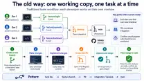 Git Worktree 让多个 AI 代码助手并行工作，而不冲突