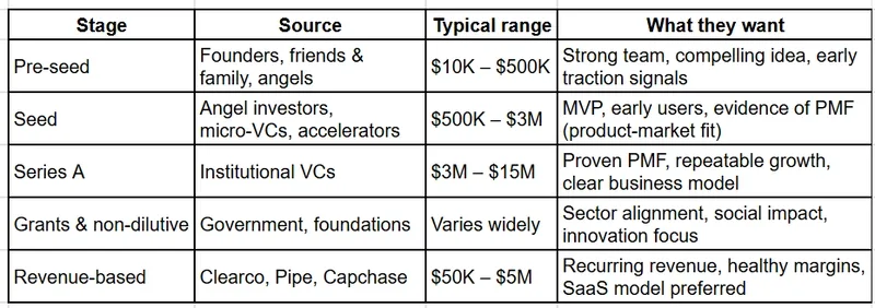Built an MVP in 3 days with Claude Code — here's the stack