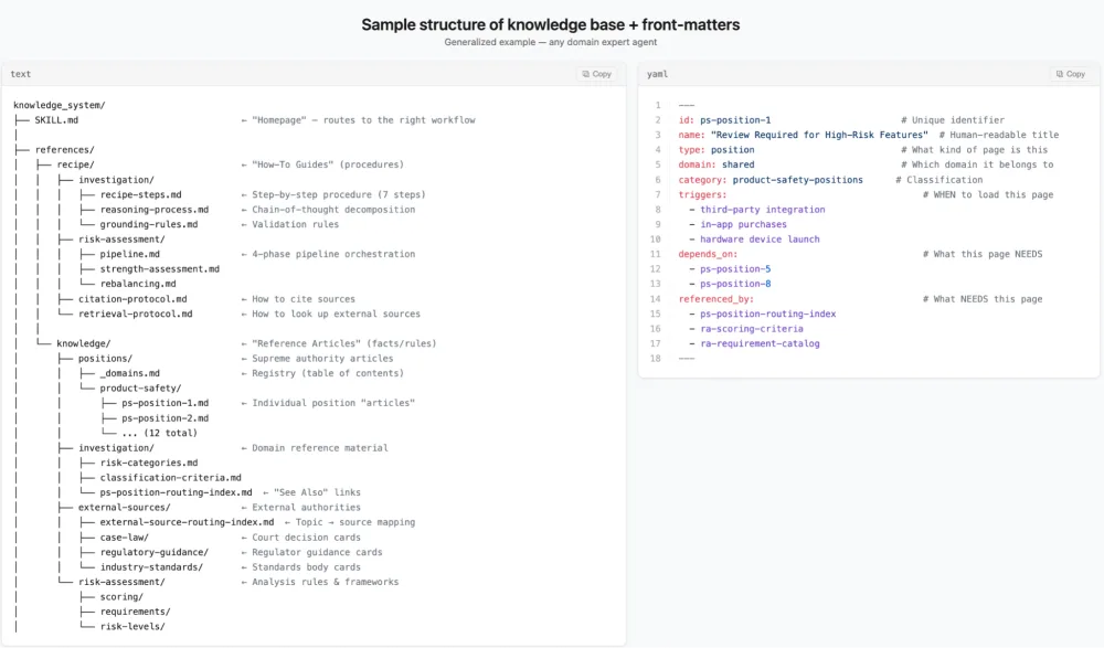 Building an AI Second Brain That Compounds Expert Knowledge Building an AI Second Brain That Compounds Expert Knowledge