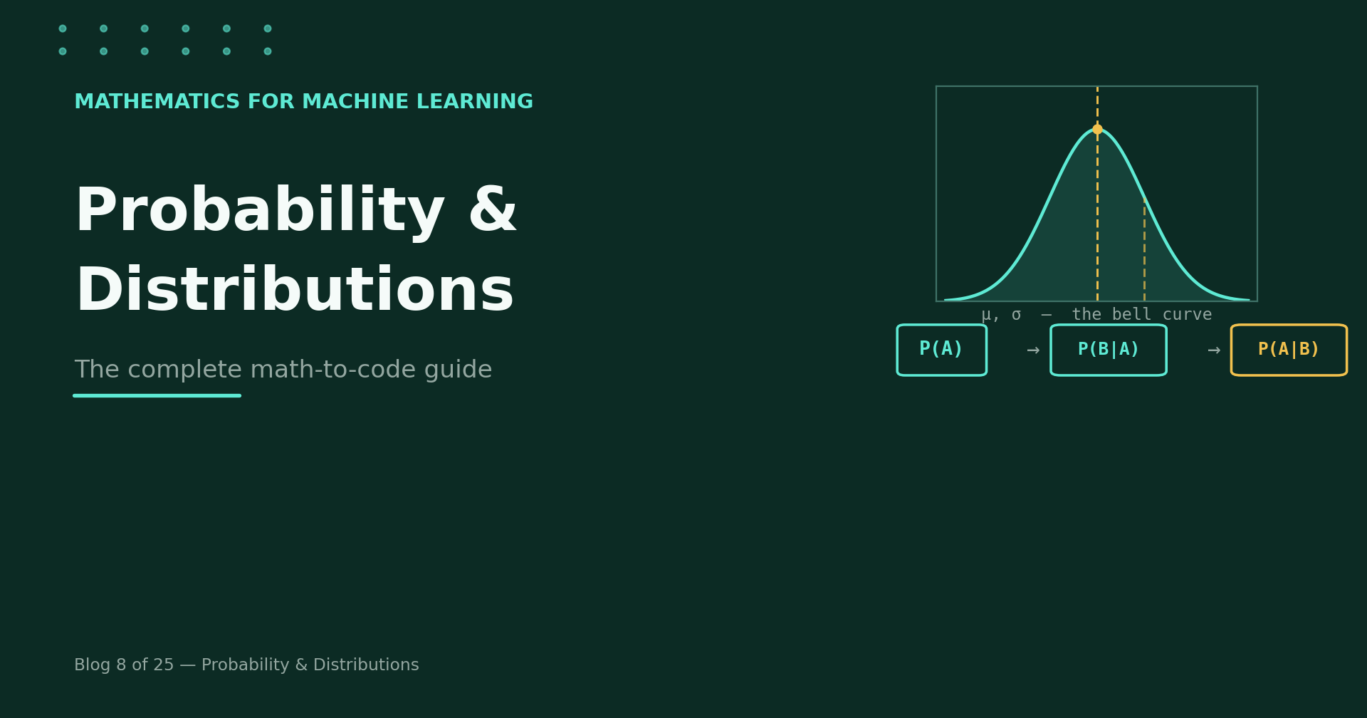 Probability & Distributions: A Machine Learning Math Guide
