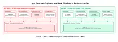 Claude Code: Context Engineering Audit
