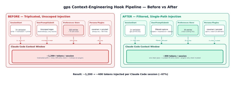Claude Code: Context Engineering Audit