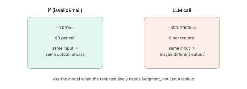 Why we keep using LLMs for O(1) problems