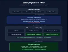 7B Model Chokes on Multi-Call Comparisons — Here's How I Fixed It