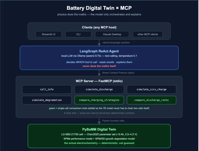 7B Model Chokes on Multi-Call Comparisons — Here's How I Fixed It