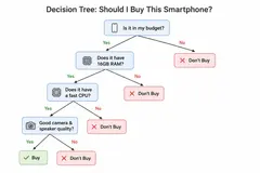 XGBoost: A Deep Dive into Gradient Boosting Logic
