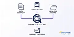 RAG for Business: A Practical Implementation Guide