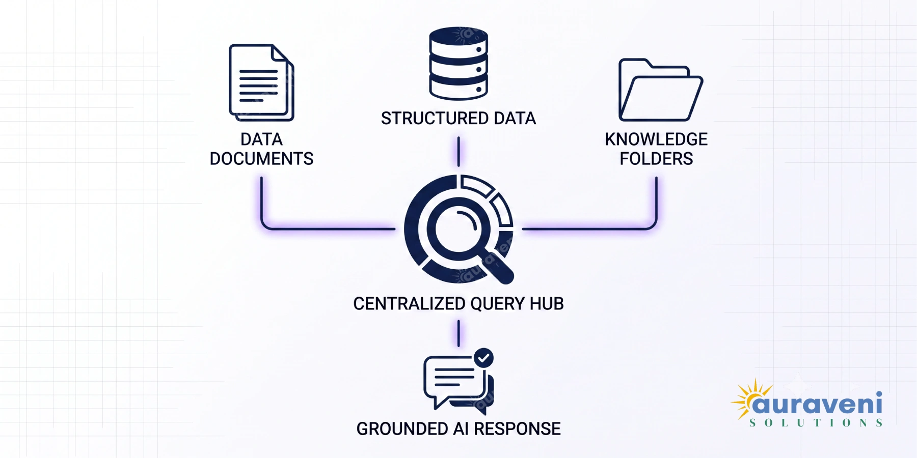 RAG for Business: A Practical Implementation Guide