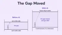 The new coding skill set—when models already handle the typing