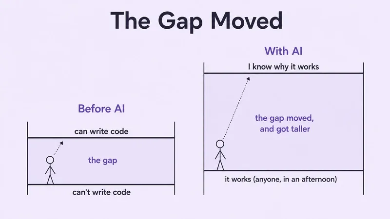 Learning to code when the model already can — here's the honest Learning to code when the model already can — here's the honest