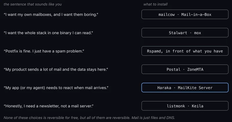 Why I Spent a Week Mapping Open Source Mail Servers by Role Why I Spent a Week Mapping Open Source Mail Servers by Role