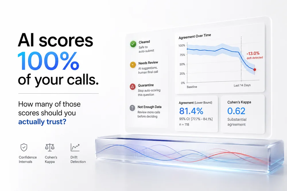 Stop trusting your AI call scoring blindly until you run a Stop trusting your AI call scoring blindly until you run a