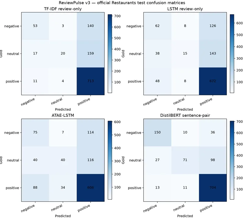 Why most sentiment models fail the nuance test Why most sentiment models fail the nuance test