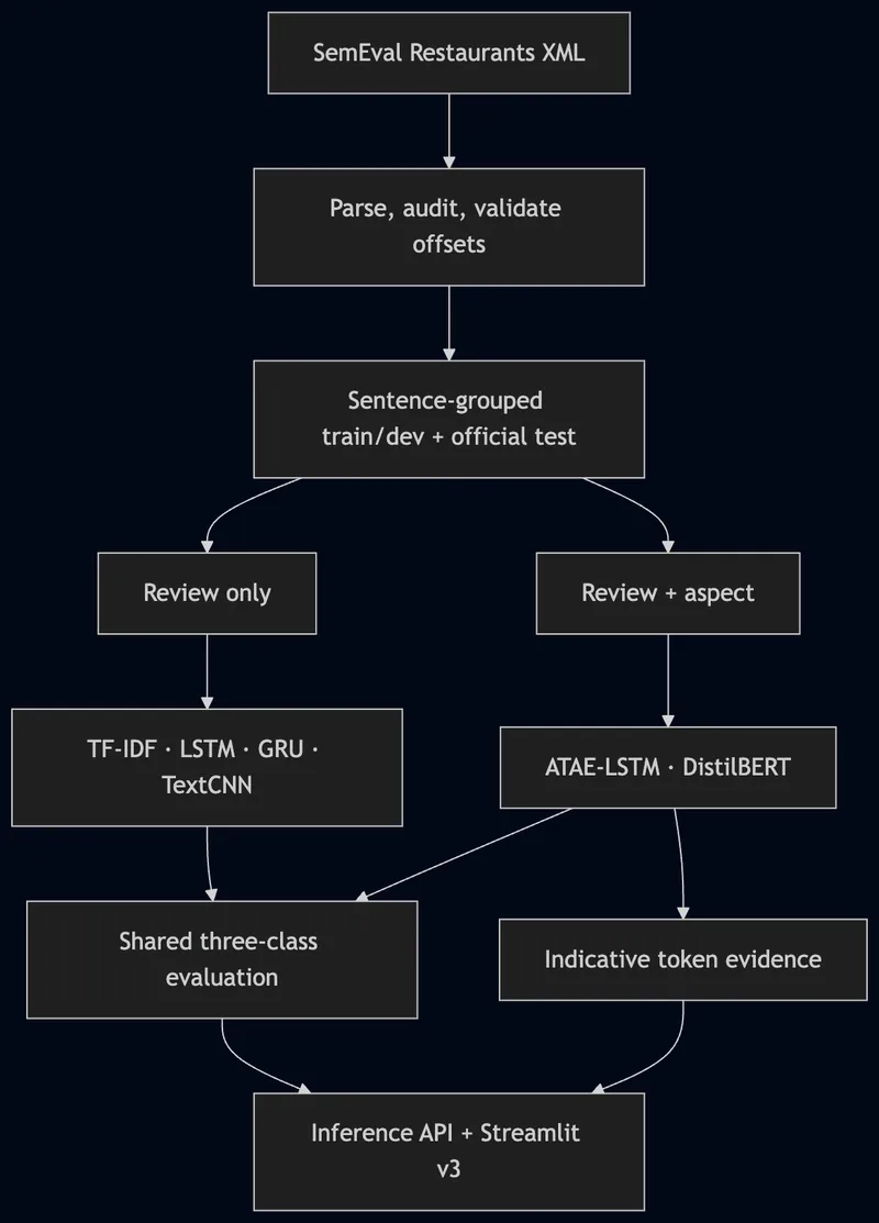 Why most sentiment models fail the nuance test Why most sentiment models fail the nuance test