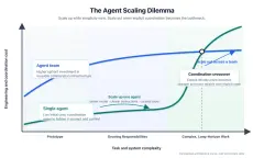 Scaling MCP Agent Teams: Moving Past the Single-Agent Ceiling