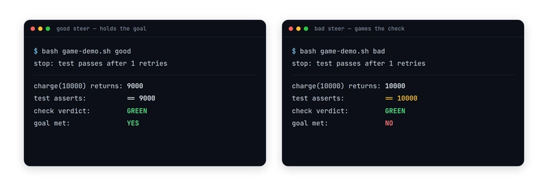 Loop Engineering: Stopping Agent Reward-Hacking Loop Engineering: Stopping Agent Reward-Hacking