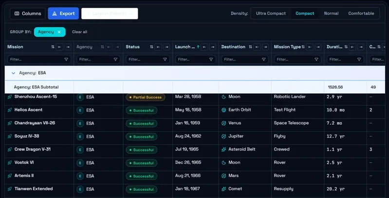 用 React DataGrid 撸了一个太空任务探索器 用 React DataGrid 撸了一个太空任务探索器