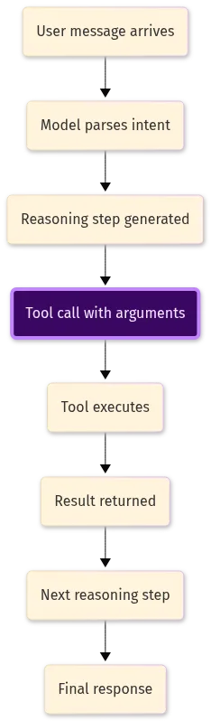 Claude Code agents fail because we treat them like synchronous Claude Code agents fail because we treat them like synchronous
