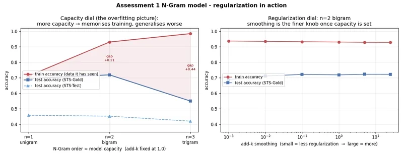 Why most sentiment models fail the nuance test Why most sentiment models fail the nuance test