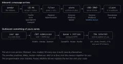 Why I Spent a Week Mapping Open Source Mail Servers by Role