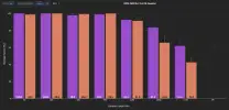 Context Arena 实测数据泼冷水，号称百万上下文标着 1M 实际根本不顶用