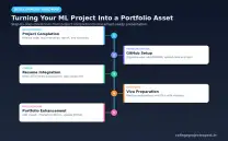 Your sentiment analysis repo is the AI resume that gets read