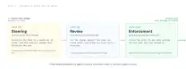 Claude Opus 5 makes writing code almost free
