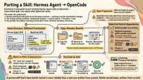 Can we actually migrate Hermes Agent skills to OpenCode without