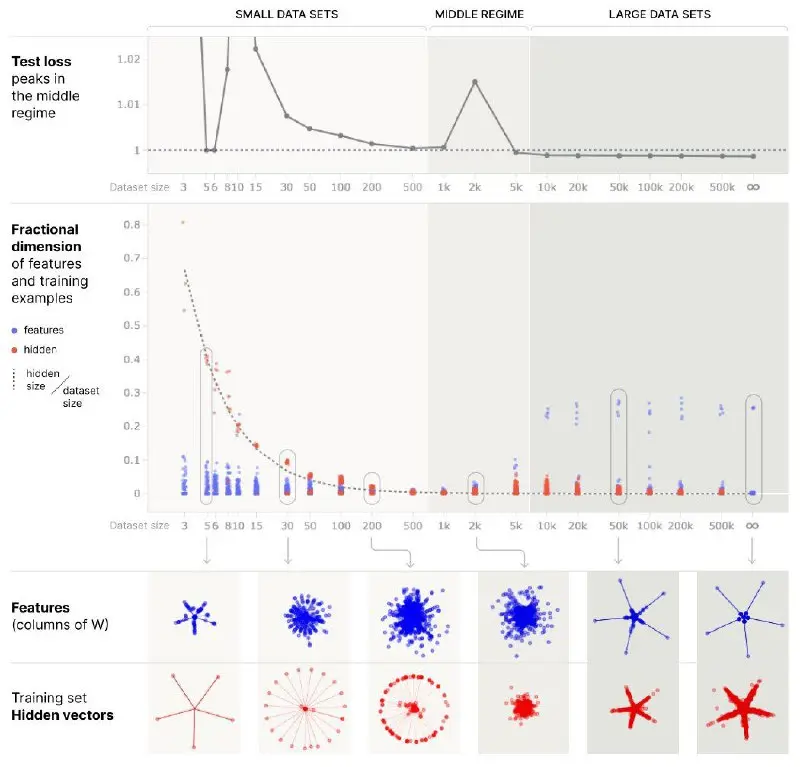 Superposition: How Models Cheat the Neuron Limit