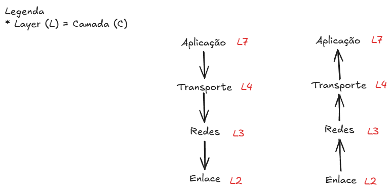 TCP/IP Networking: A Deep Dive into the Layers