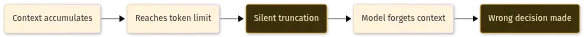 Claude Code agents fail because we treat them like synchronous Claude Code agents fail because we treat them like synchronous