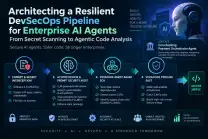 企业级 AI Agent 部署：四阶段安全“闯关”机制