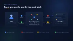 Cloud Run and Gemini Enterprise Agent Platform are a powerhouse