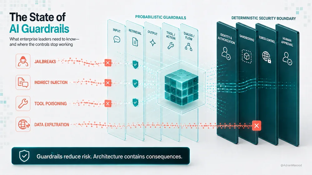 AI guardrails are currently failing to solve the fundamental AI guardrails are currently failing to solve the fundamental