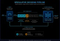 DSpark: Solving LLM Inference Bottlenecks