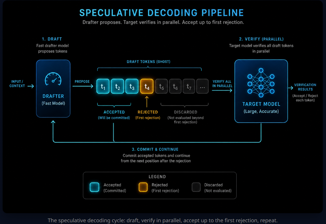 DSpark: Solving LLM Inference Bottlenecks