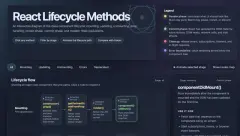 React Lifecycle: A Complete Guide to Class Components and Hooks