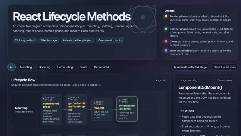 React Lifecycle: A Complete Guide to Class Components and Hooks React Lifecycle: A Complete Guide to Class Components and Hooks