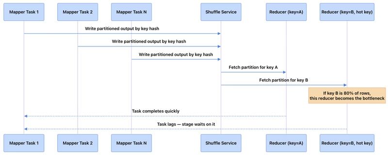 Databricks 性能优化实战