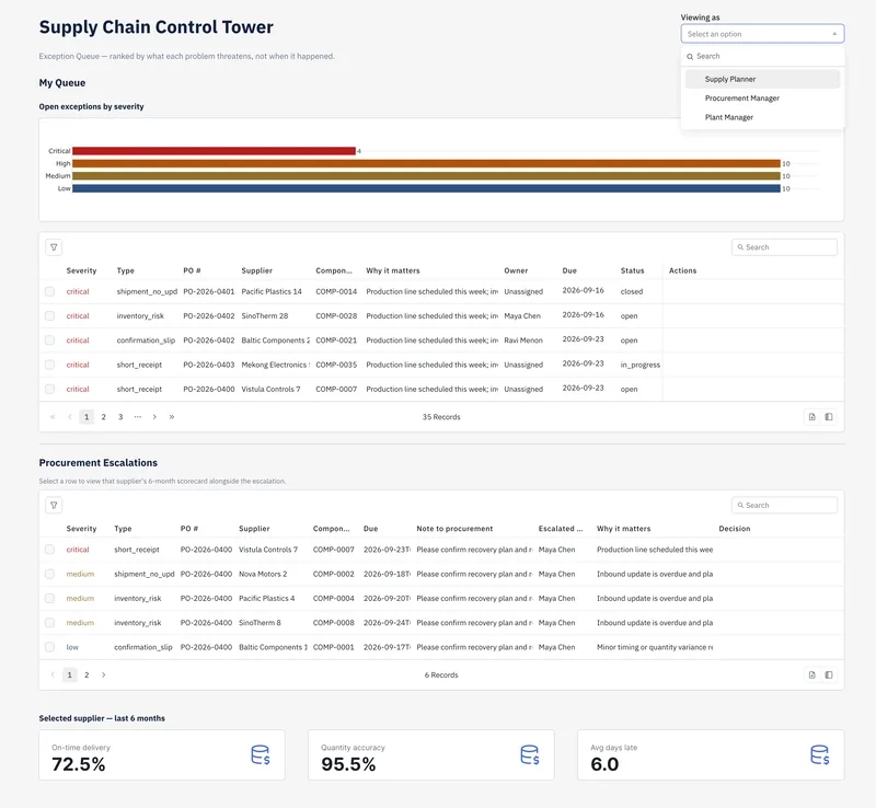 ToolJet MCP makes building a supply chain control tower actually feasible for planners