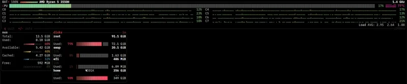 statvfs, /proc, and my first unsafe block in Rust