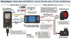 ESP32 and Android Earthquake Alarm: A Hands-on Guide
