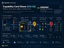 Capability Card Stone 1.0 keeps multi-agent chaos under control