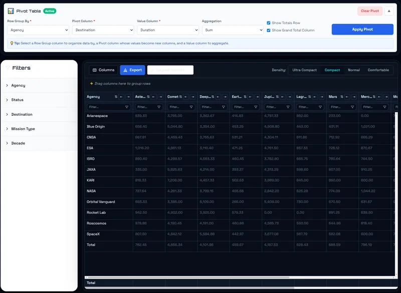 用 React DataGrid 撸了一个太空任务探索器 用 React DataGrid 撸了一个太空任务探索器
