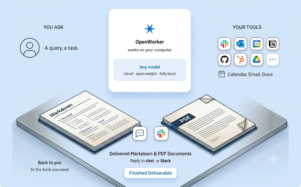 OpenWorker: Local AI Agents for Real Work OpenWorker: Local AI Agents for Real Work