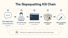 Slopsquatting: The New AI Hallucination Supply Chain Attack