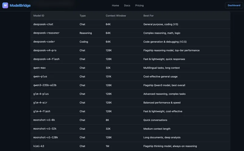 68% of my registered users were making zero API calls because of