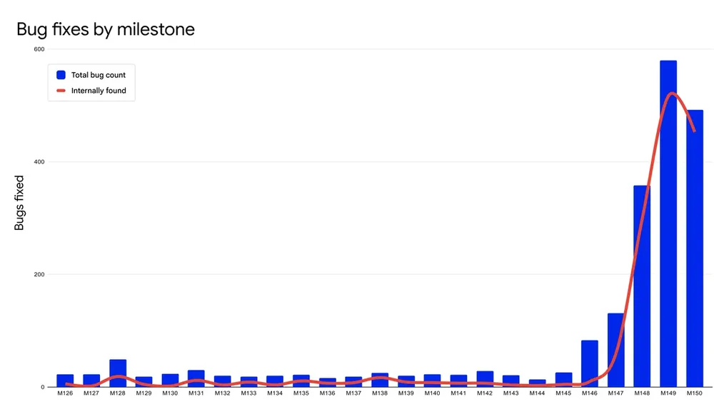 Chrome Just Dropped 1 Chrome Just Dropped 1