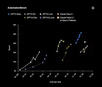 OpenAI 推出 GPT-6 Sol 与 Luna，API 费用比 GPT-5.6 促销价减半