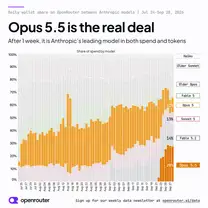 Opus 5.5 把解释视频彻底抢光了